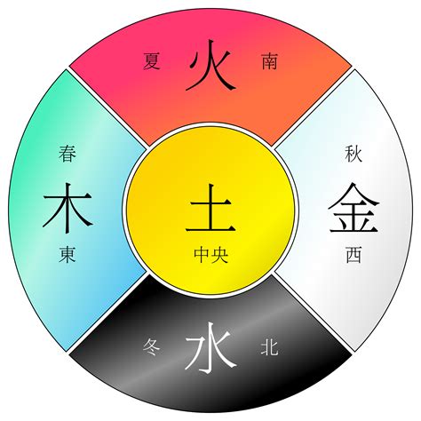 杏色五行|五行元素代表什么颜色，对应的方位颜色关系